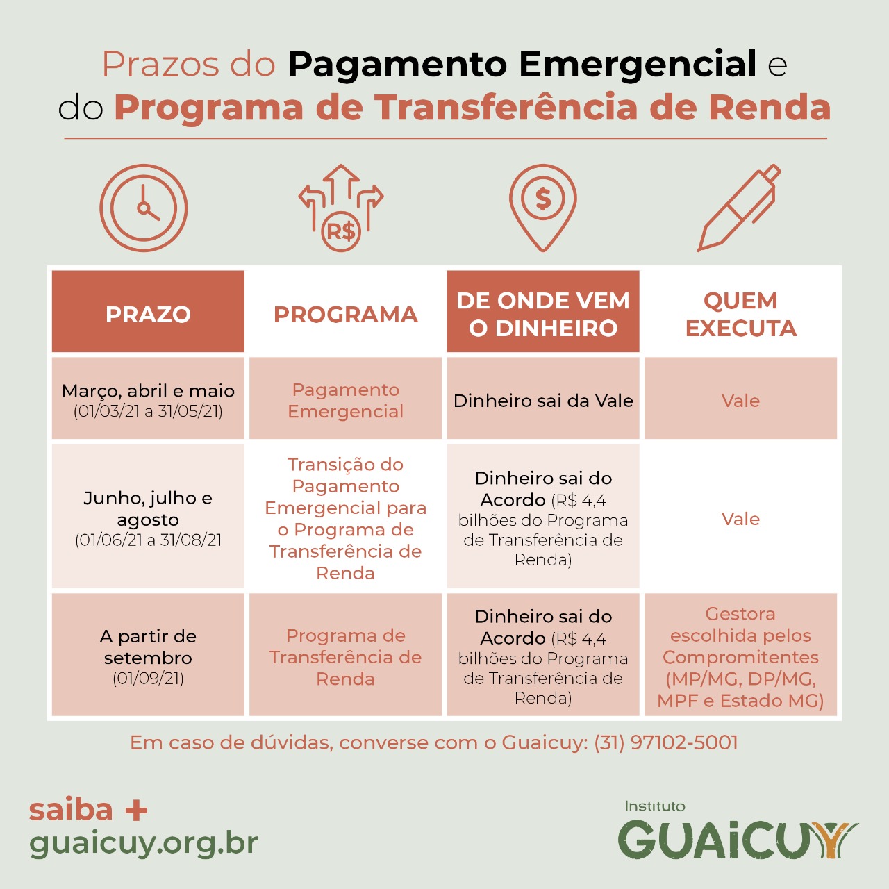 Entenda A Transi O Entre Pagamento Emergencial E Programa De