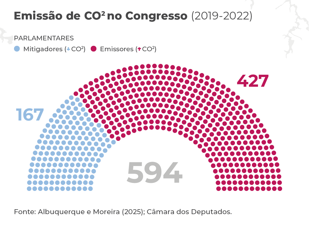 CO2_Index_1 (gráfico de Priscila Justina/Guaicuy)