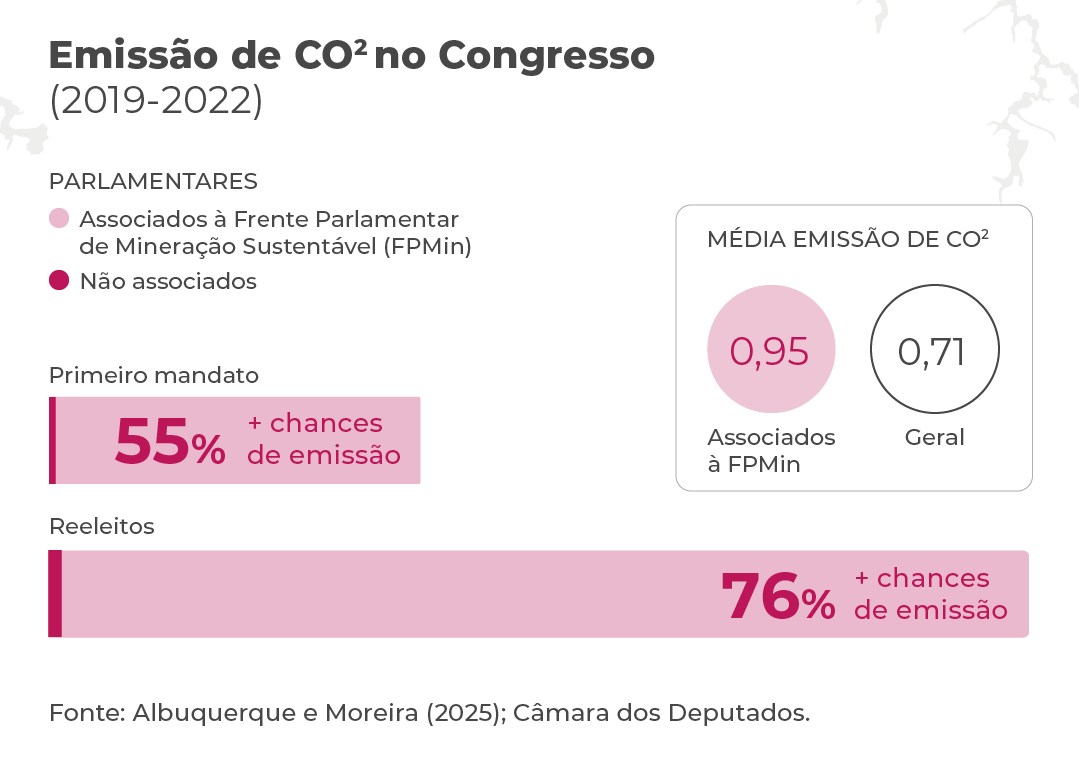 CO2_Index_2 (gráfico de Priscila Justina)