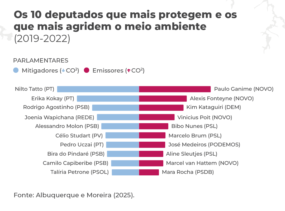 CO2_Index_3 (gráfico de Priscila Justina/Guaicuy).