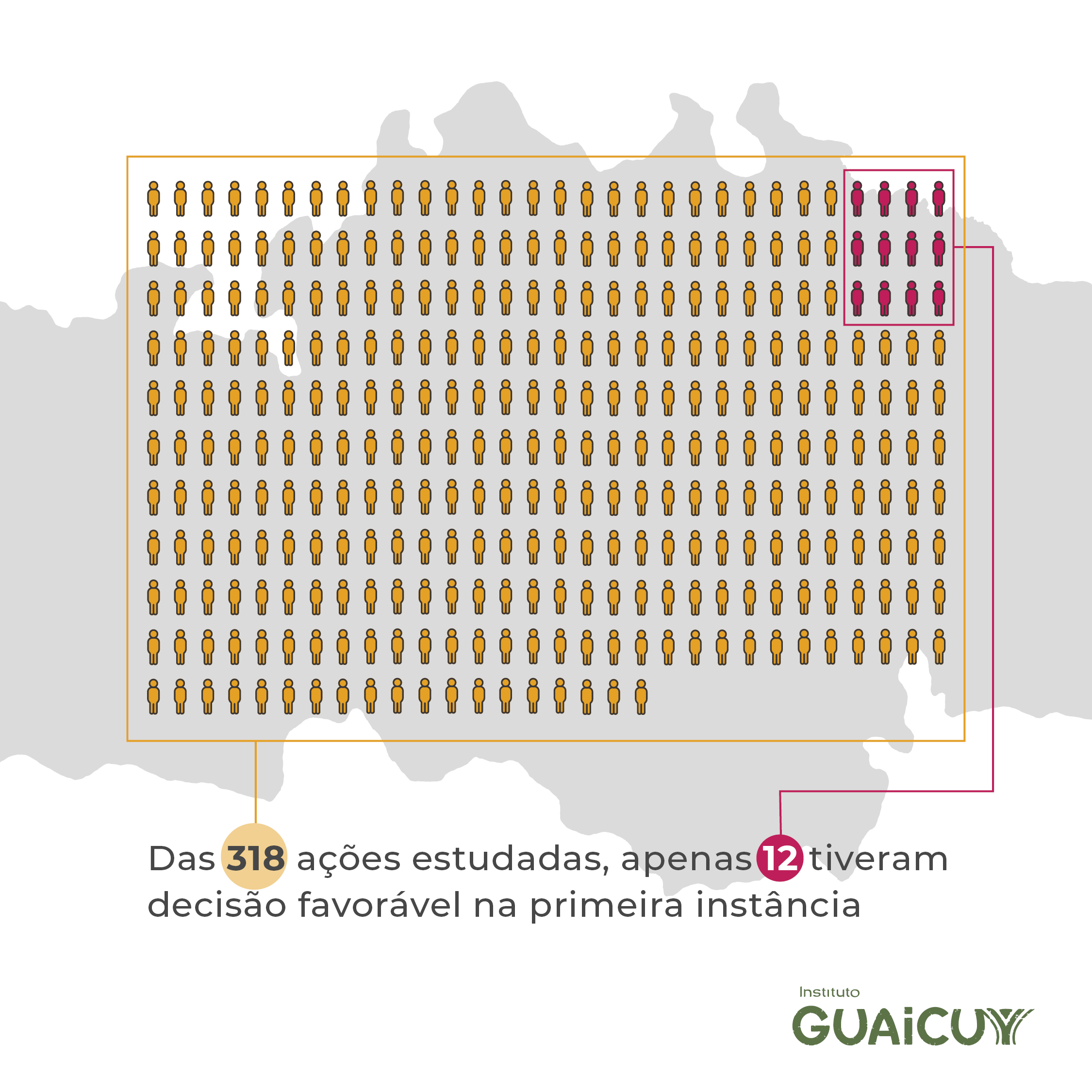 Gráfico que mostra que apenas 4% das decisões de primeira instância foram favoráveis às pessoas atingidas pela Vale